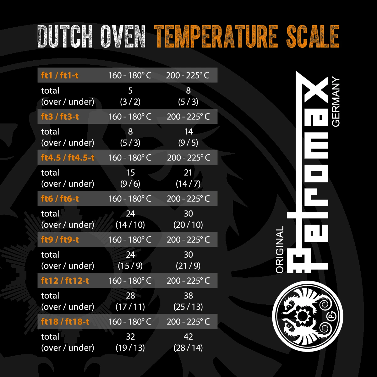 Petromax 6 Quarts / 5,5 Liter Dutch Oven Met 3 Pootjes 5 Petromax 6 Quarts / 5,5 Liter Dutch Oven Met 3 Pootjes - Afbeelding 3