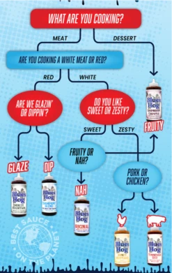 Blues Hog Original BBQ Sauce Squeeze Bottle 25 Oz -Barbecue Gereedschap Winkel image 821